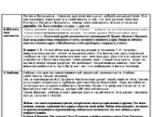 Что такое доброта 15 3. Что такое добро? Дать толкование слова