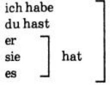 Упражнения по немецкому языку для тренировки Präsens глаголов sein и haben Презенс немецкий язык упражнения pdf